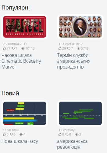Часова стрічка в “Intboard Простір”