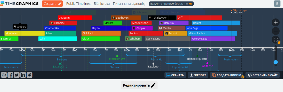 Часова стрічка в “Intboard Простір”