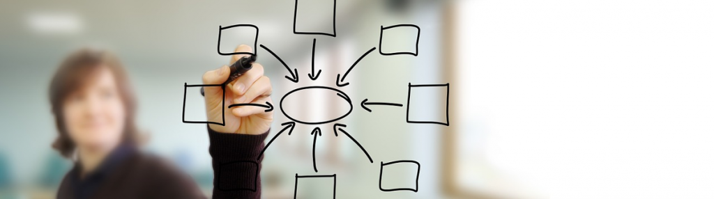 комбінований метод