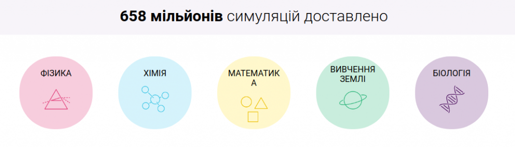 Розділи уроків